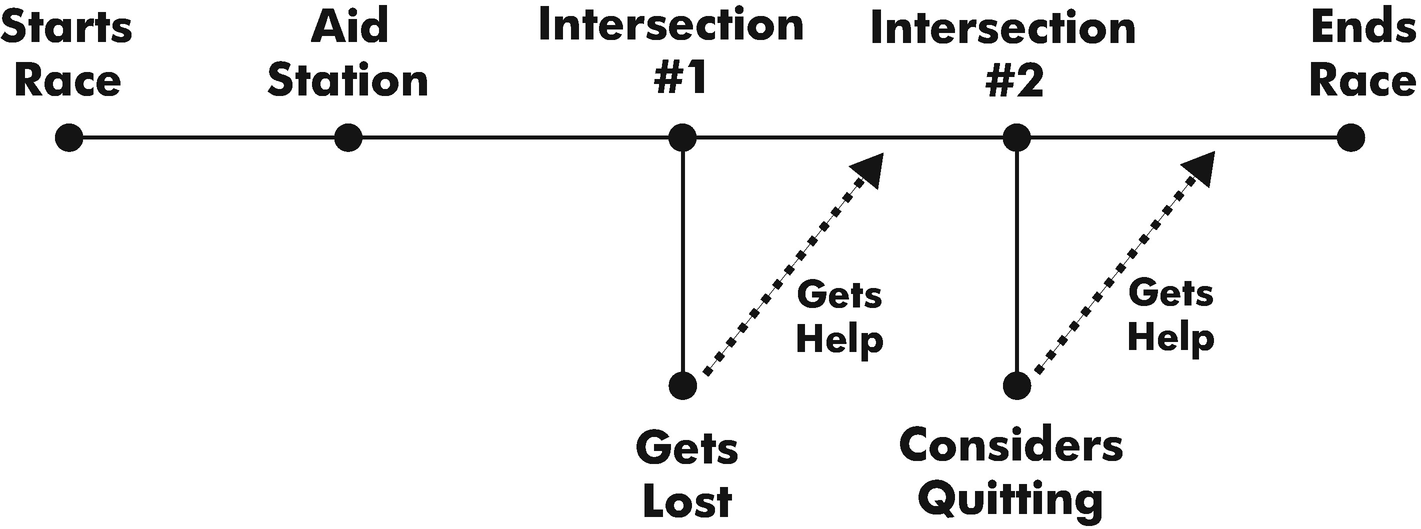 ../images/464548_1_En_4_Chapter/464548_1_En_4_Fig3_HTML.png